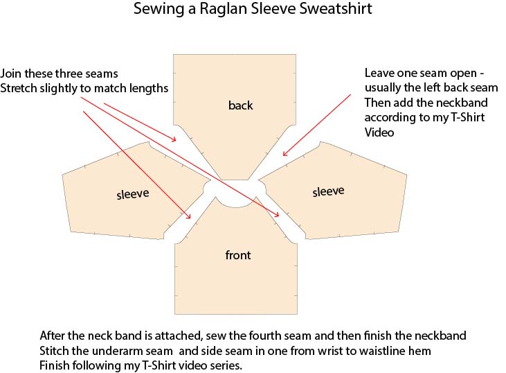 How to Sew Raglan Sleeved Sweatshirt in knit jersey