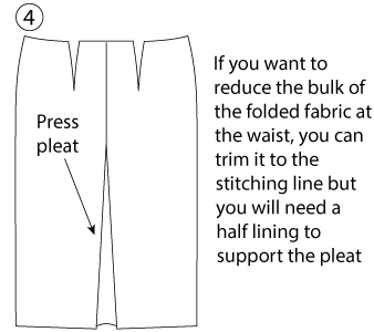 Pencil Skirt PDF Sewing Pattern by Angela Kane