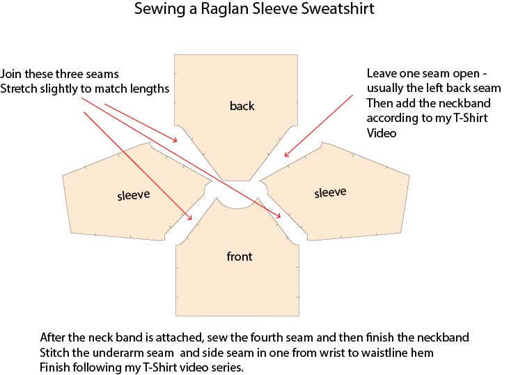 HOW TO MAKE RAGLAN SLEEVE PATTERN