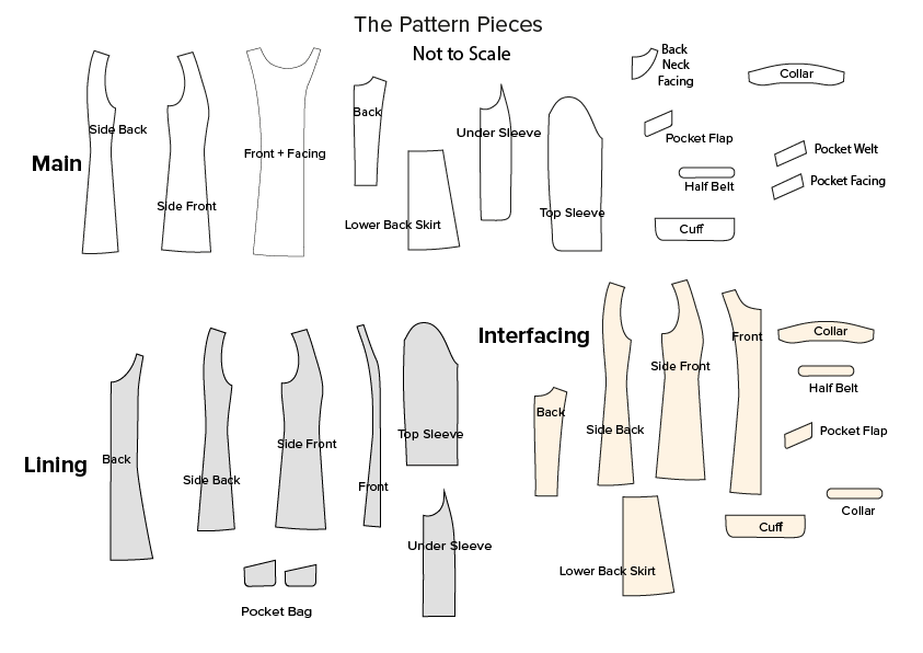 The pattern blocks: (a) frock coat with the skirt and front designed in...  | Download Scientific Diagram