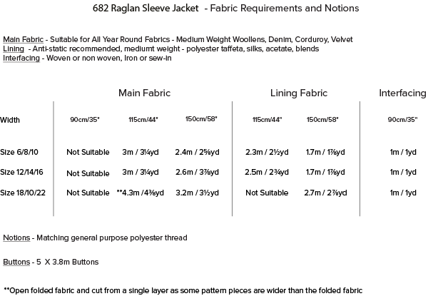 Fabric and Notions for the Raglans Sleeve Jacket PDF Sewing Pattern, image of text