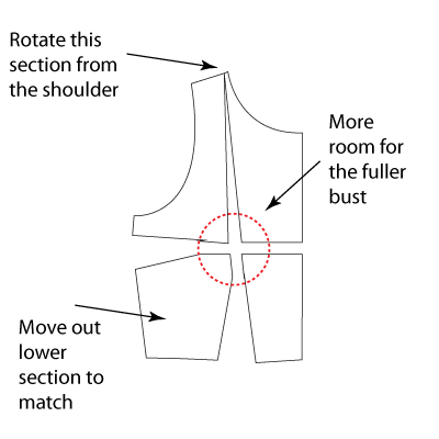 Sewing Pattern Alterations, Fuller Bust, Rotate Pattern at Shoulder